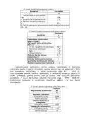 Vadybos pagrindai 4 puslapis