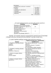 Vadybos pagrindai 6 puslapis