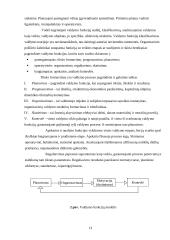 Vadybos sąvokos. Valdymo funkcijos ir metodai 13 puslapis