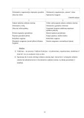 Vadybos sąvokos. Valdymo funkcijos ir metodai 15 puslapis