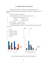 Vadybos sąvokos. Valdymo funkcijos ir metodai 19 puslapis
