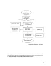 Vadybos sprendimai ir jų formavimo metodai 5 puslapis