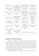 Vadovavimas ir lyderiavimas 7 puslapis