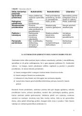 Vadovo samprata. Vadovavimo stilius 6 puslapis