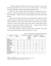 Vadovo sąžiningumas kasdieninėje įmonės veikloje 7 puslapis