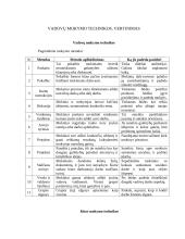 Vadovų mokymo technikos. Vertinimas