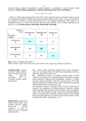 Vadovų valdymo stiliai ir jų efektyvumo prielaidos 12 puslapis