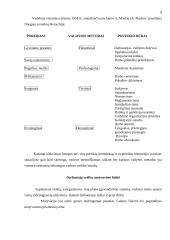 Valdymo funkcijos 7 puslapis