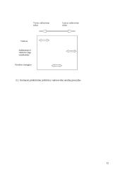 Valdymo organizavimas 12 puslapis