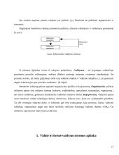 Valdymo samprata 14 puslapis