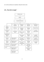 Valdymo struktūrų projektavimas ir aktualizavimas 16 puslapis