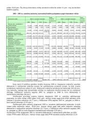 Valstybės biudžeto analizė 7 puslapis