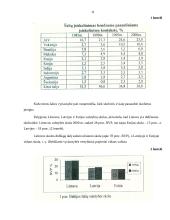 Valstybės skola: didėjimo ribos ir jos mažinimo būdai 11 puslapis