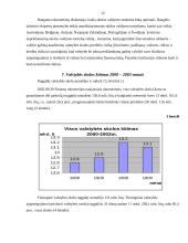 Valstybės skola: didėjimo ribos ir jos mažinimo būdai 12 puslapis