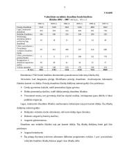 Valstybinio socialinio draudimo fondo biudžeto 2002-2007 metų išlaidų analizė 3 puslapis