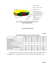 Valstybinio socialinio draudimo fondo biudžeto 2002-2007 metų išlaidų analizė 8 puslapis