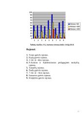 Teršalai: jų poveikis gamtai ir žmogaus sveikatai 11 puslapis