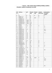 Teršalai: jų poveikis gamtai ir žmogaus sveikatai 9 puslapis