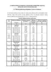 Vartojimo paskolų fiziniams asmenims sąlygų analizė 7 puslapis