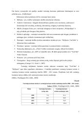 Vartotojų kuriamas turinys: nauda, taikymo galimybės ir veiksniai skatinantys vartotojus kurti 5 puslapis