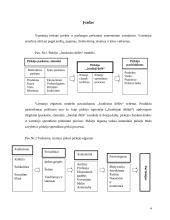 Vartotojų rinka ir poreikiai 4 puslapis