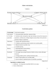 Verslo funkcijos 3 puslapis
