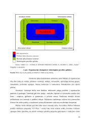 Verslo aplinka (konkurencingumo veiksniai) 13 puslapis