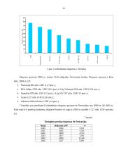 Verslo aplinkos ypatumai Lichtenšteine 15 puslapis