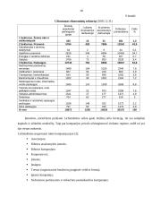 Verslo aplinkos ypatumai Lichtenšteine 18 puslapis