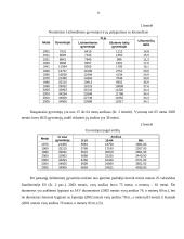 Verslo aplinkos ypatumai Lichtenšteine 9 puslapis