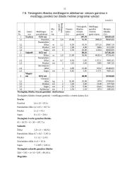 Verslo ekonomikos darbas 11 puslapis