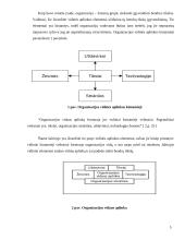 Verslo organizacijų aplinka ir jos įtaka 5 puslapis