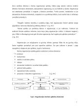 Verslo organizacijų aplinka ir jos įtaka 7 puslapis