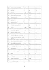 Verslo organizavimo formos su trumpais aprašymais 11 puslapis