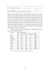 Verslo organizavimo formos su trumpais aprašymais 12 puslapis