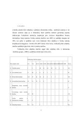 Verslo organizavimo formos su trumpais aprašymais 7 puslapis