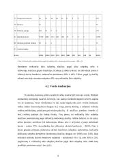 Verslo organizavimo formos su trumpais aprašymais 9 puslapis