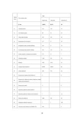 Verslo organizavimo formos su trumpais aprašymais 10 puslapis