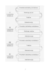 Verslo organizavimo formos, jų privalumai ir trūkumai 7 puslapis