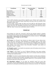 Verslo planas: baras UAB "Akvatorija" 12 puslapis