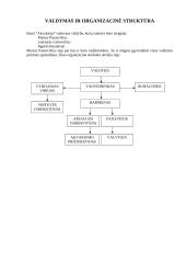 Verslo planas: baras UAB "Akvatorija" 15 puslapis
