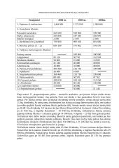 Verslo planas: baras UAB "Akvatorija" 19 puslapis