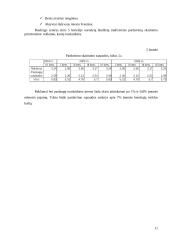 Verslo planas: boulingo centras UAB "Kėglis" 11 puslapis