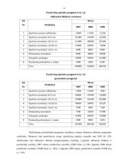 Verslo planas: fotostudija UAB "Blyksnis" 18 puslapis