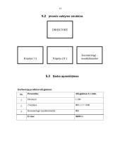 Verslo planas: grožio salonas "Dianos studija" 13 puslapis