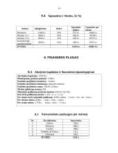 Verslo planas: grožio salonas "Dianos studija" 14 puslapis