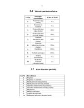 Verslo planas: grožio salonas "Dianos studija" 5 puslapis
