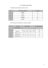 Verslo planas: jogurtų gamyba UAB "Rytas" 6 puslapis