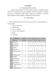 Verslo planas: jogurtų gamyba UAB "Rytas" 7 puslapis