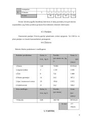 Verslo planas: jogurtų gamyba UAB "Rytas" 8 puslapis